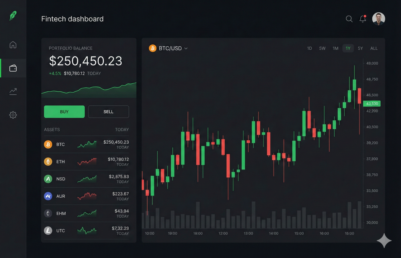 Crypto trading dashboard